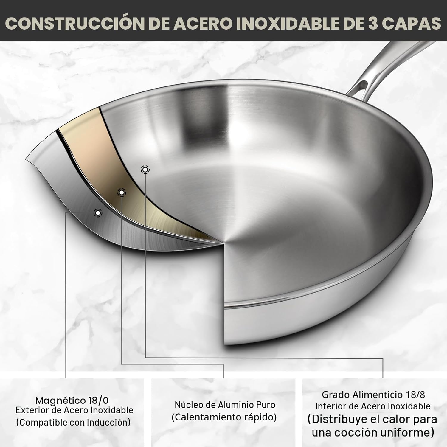 EWFEN Juego de sartenes de acero inoxidable de tres capas, sartenes...