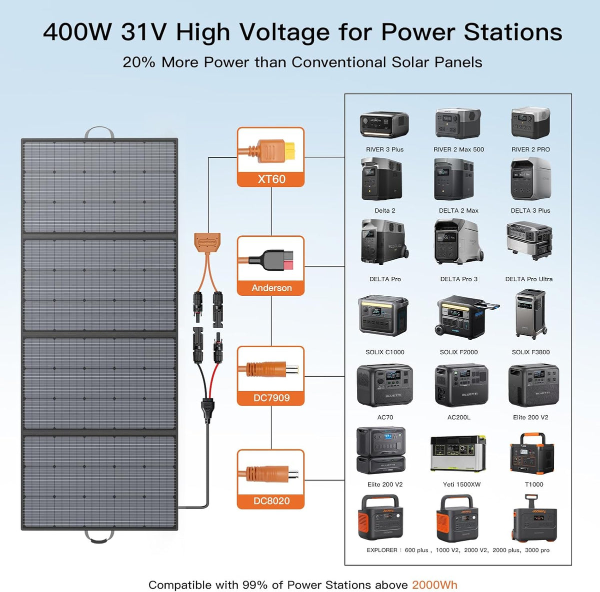 Panel solar portátil de 400 W, paneles solares plegables ligeros co...