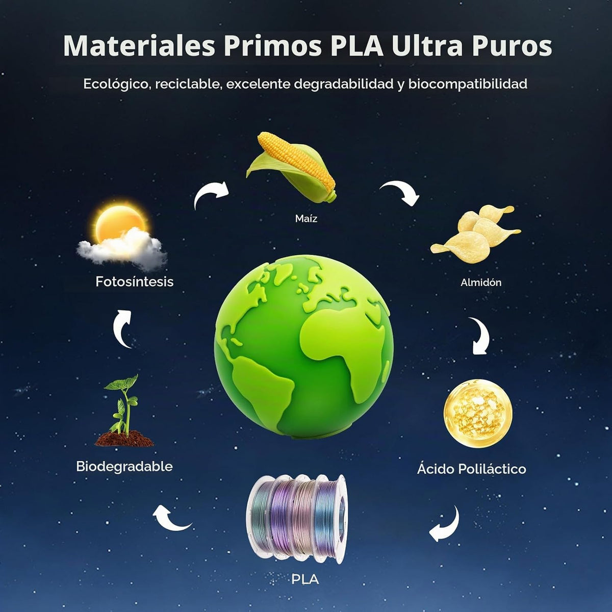 AMOLEN Filamento PLA para impresora 3D, filamento de impresión PLA...