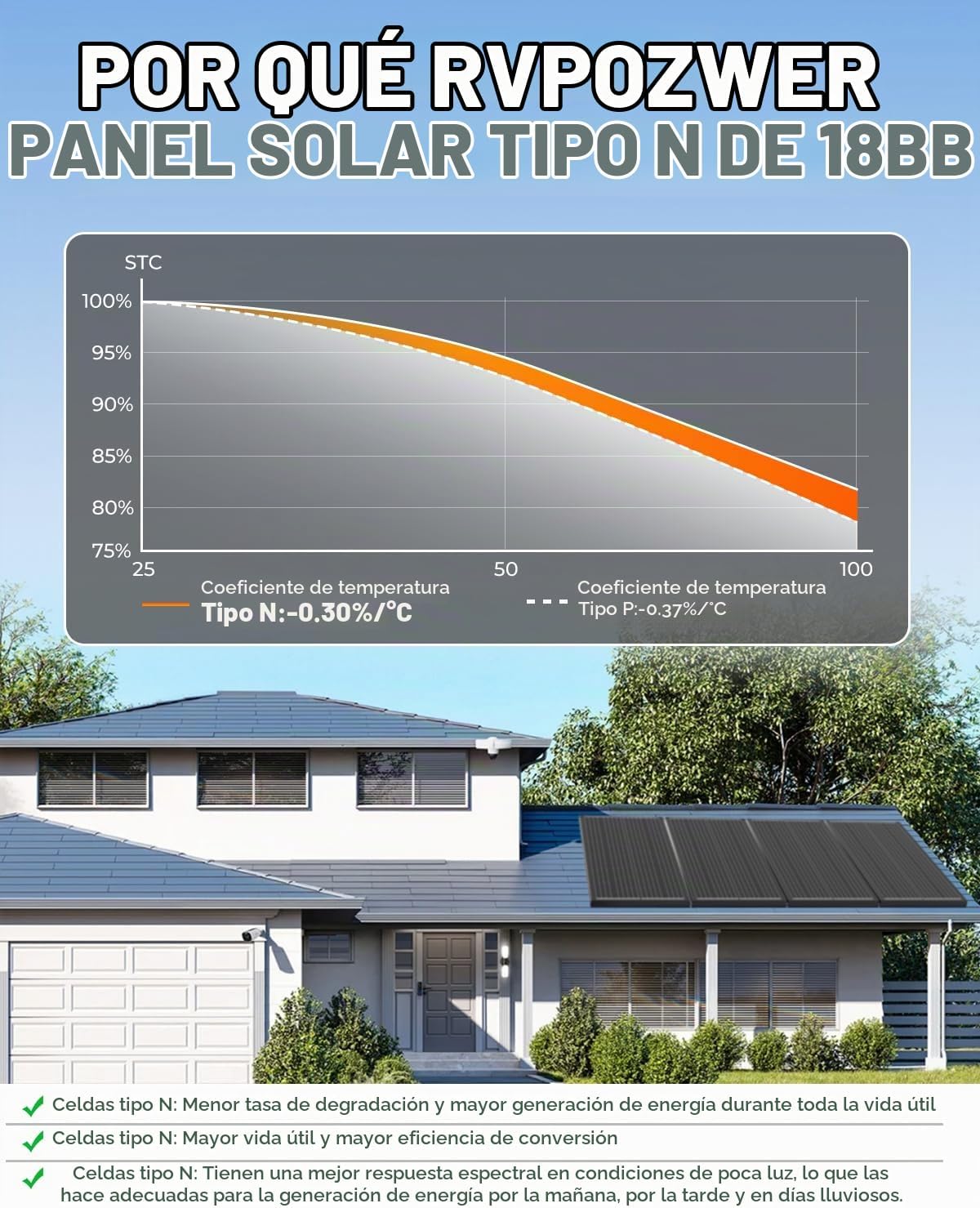Rvpozwer Panel solar de 18BB 200 W, 2 paneles solares tipo N de 12...