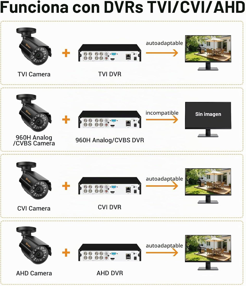 Anlapus Paquete de 4 cámaras de seguridad 1080P para sistema DVR de...