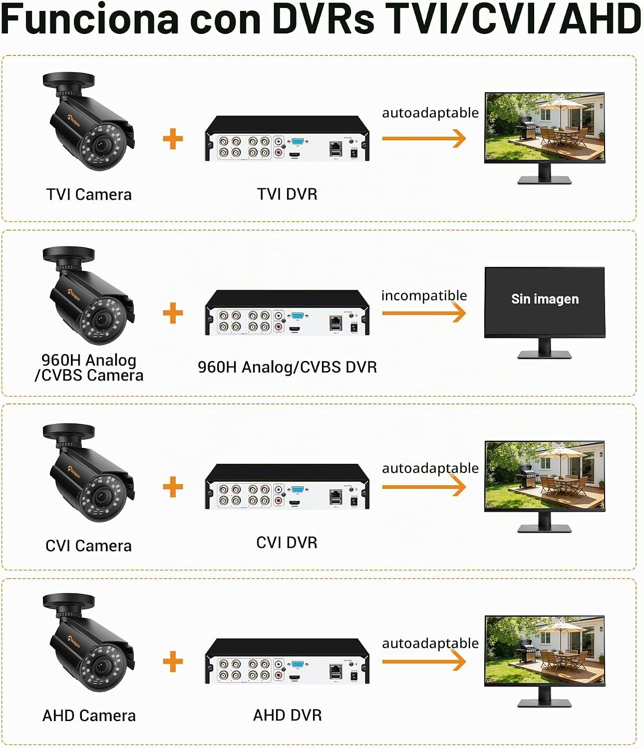 Anlapus Paquete de 4 cámaras de seguridad 1080P para sistema DVR de...