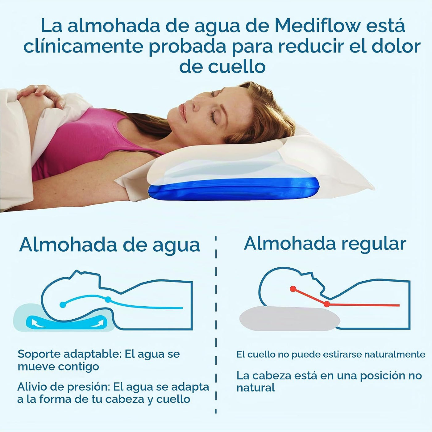 Mediflow Fiber: La primera y original almohada de agua, clínicament...