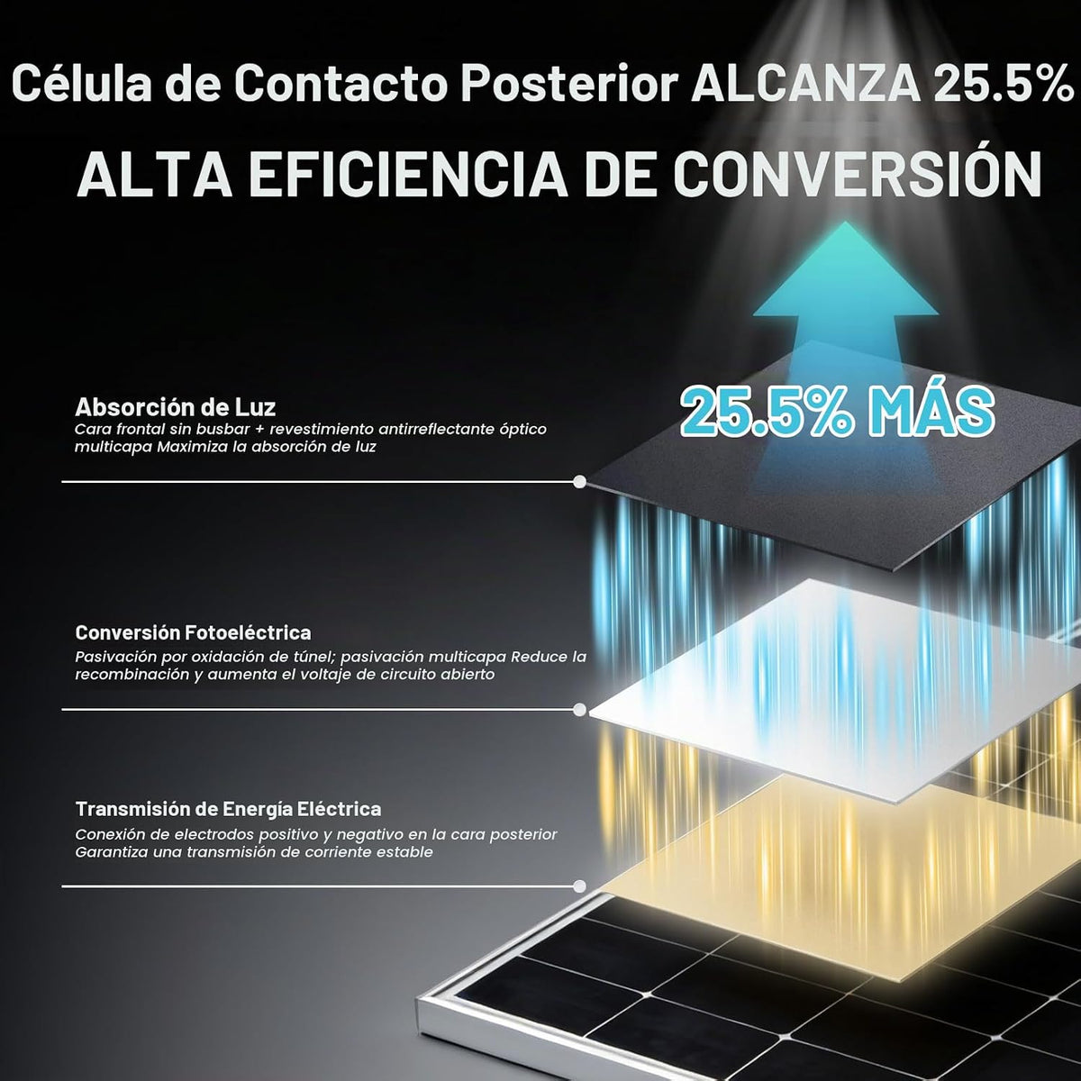 AeternaSol - Panel solar tipo N de 225 W, 25,5% de alta eficiencia...