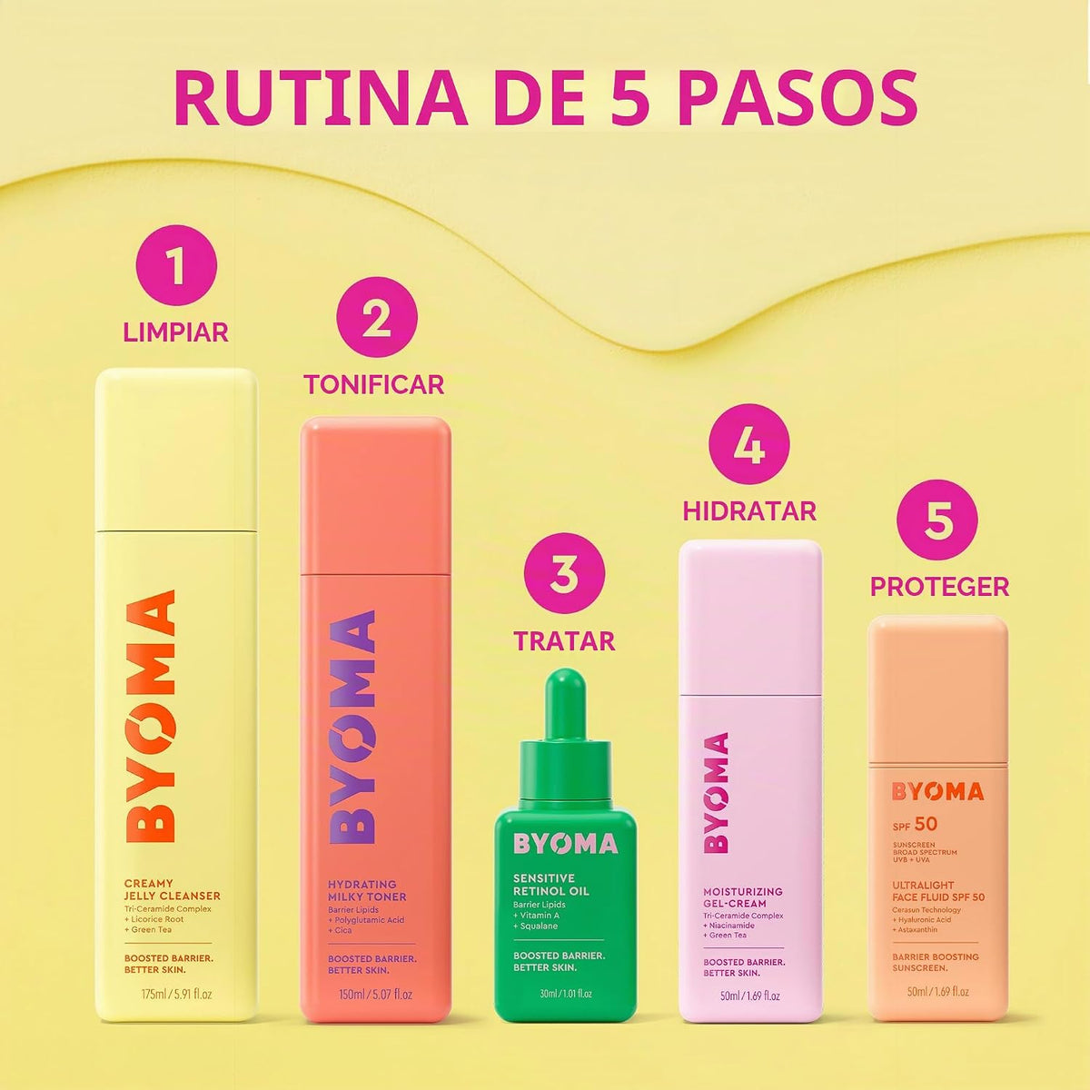 BYOMA - Aceite de retinol sensible, aceite facial para principiante...