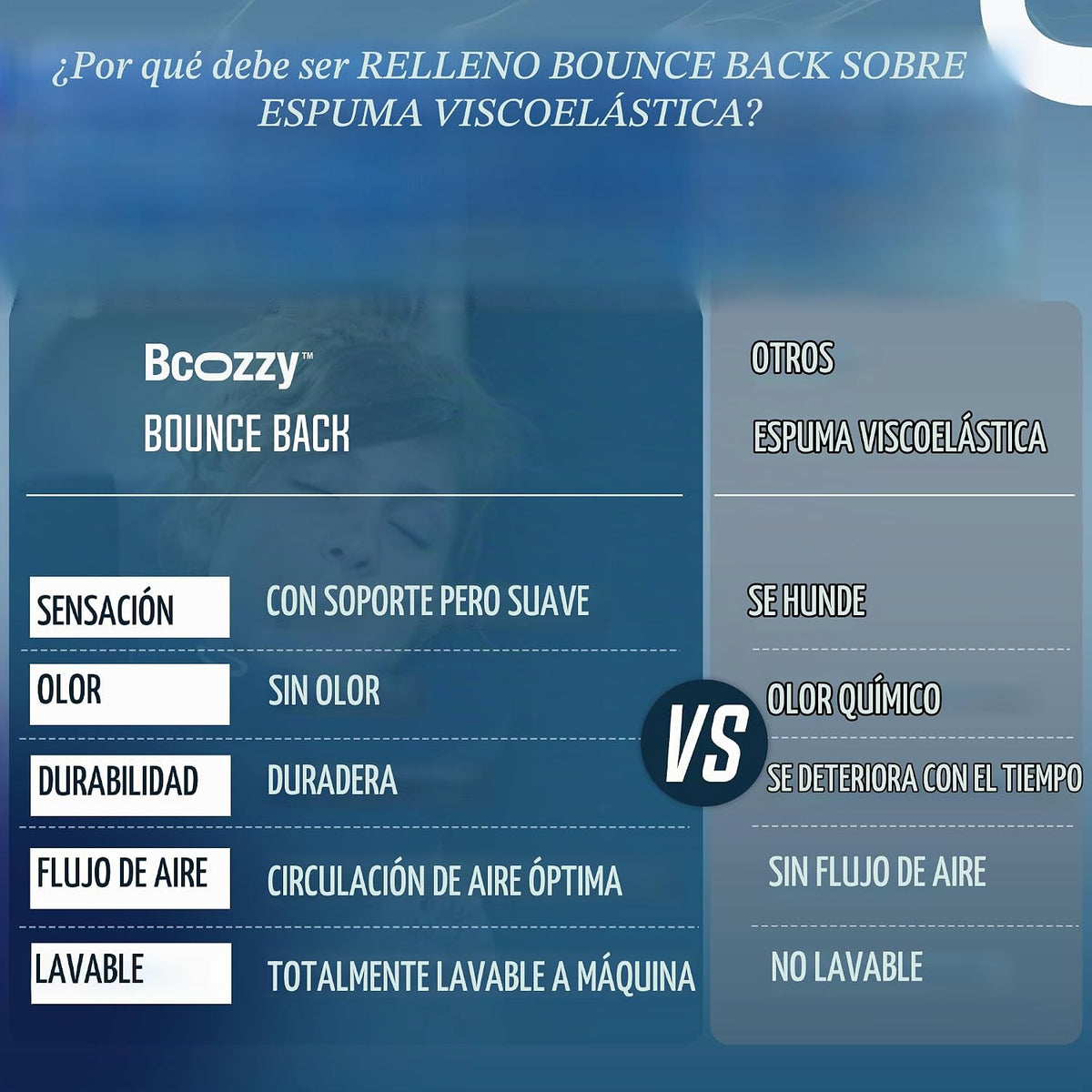 BCOZZY - Almohada de viaje para cuello, con doble apoyo para cabeza...