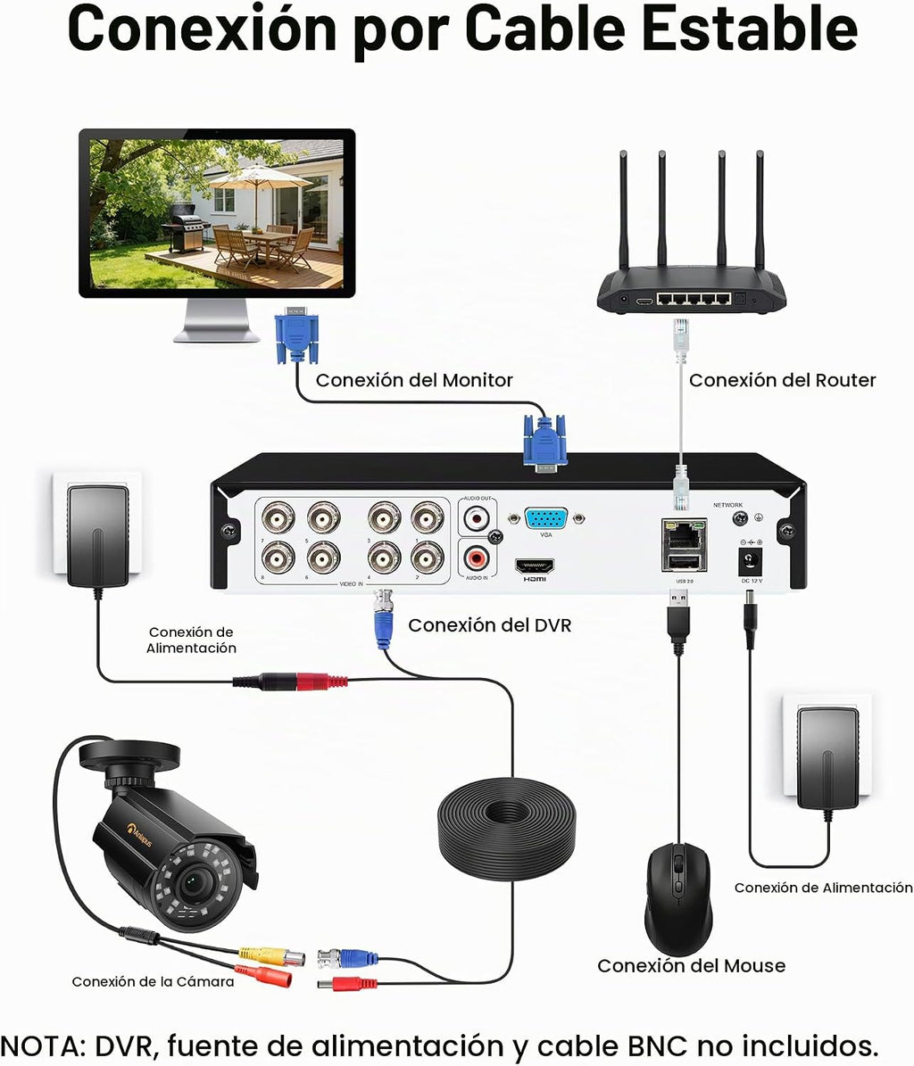 Anlapus Paquete de 4 cámaras de seguridad 1080P para sistema DVR de...