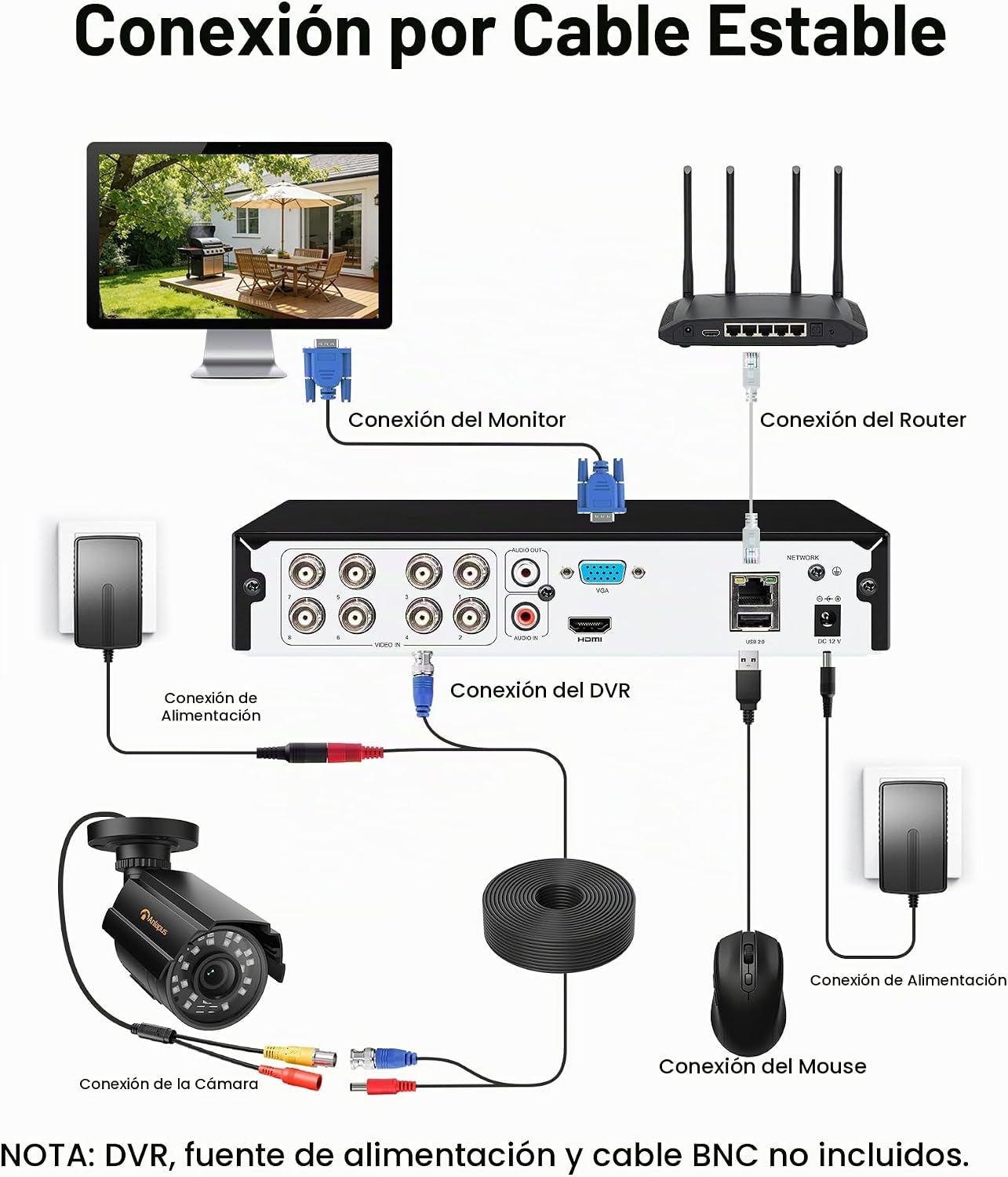 Anlapus Paquete de 2 cámaras de seguridad 1080P para sistema de vig...