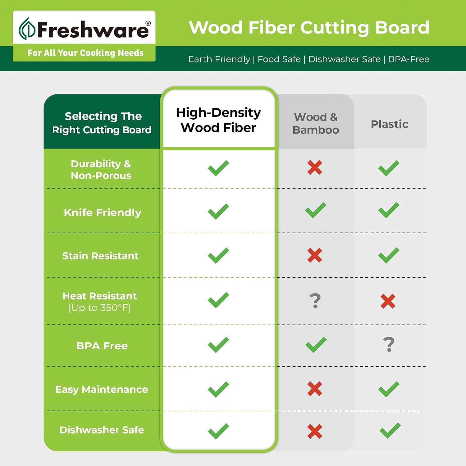 Freshware Tablas de cortar de madera para cocina, ranura para jugos...
