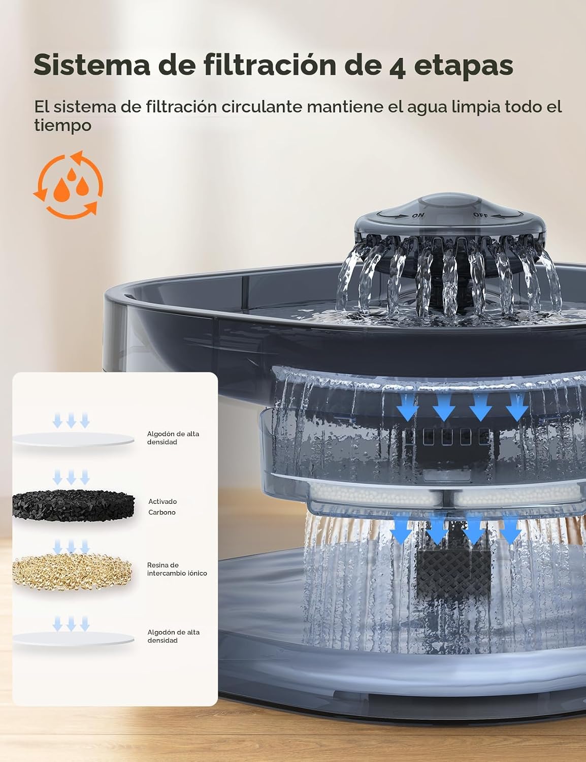 Fuente de agua de 7L\/1.8Gal para perros grandes, dispensador de ta...