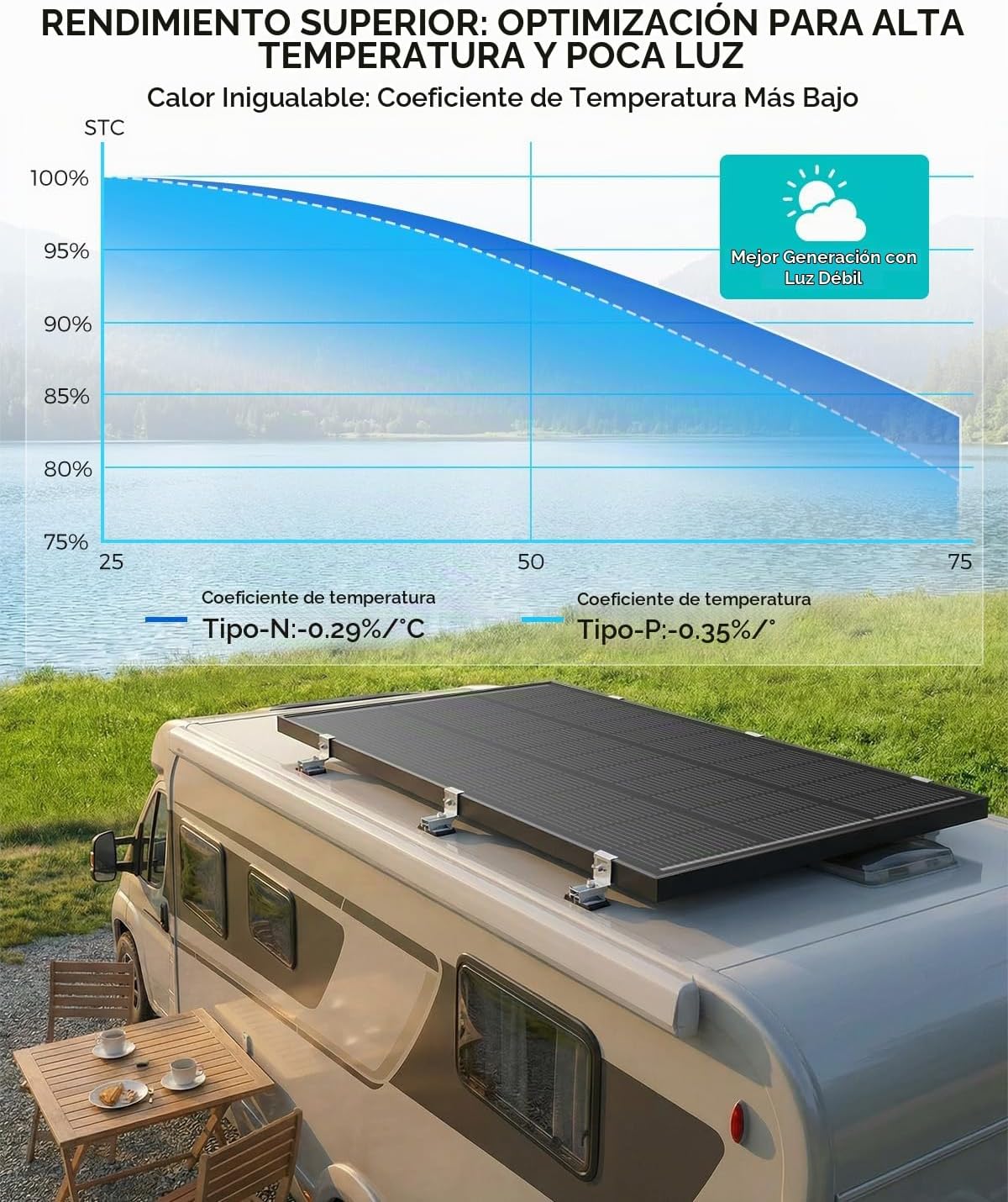 Panel solar de certificación ECOBOSS 100W TÜV, tipo N 16BB 25,8% ef...