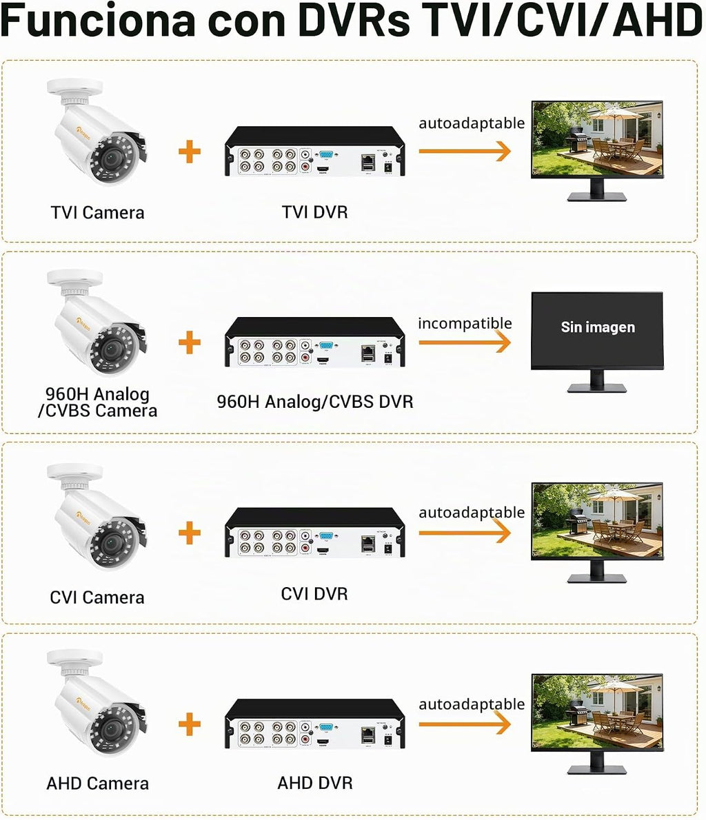 Anlapus Paquete de 4 cámaras de seguridad HD 1080P, IP66 resistente...