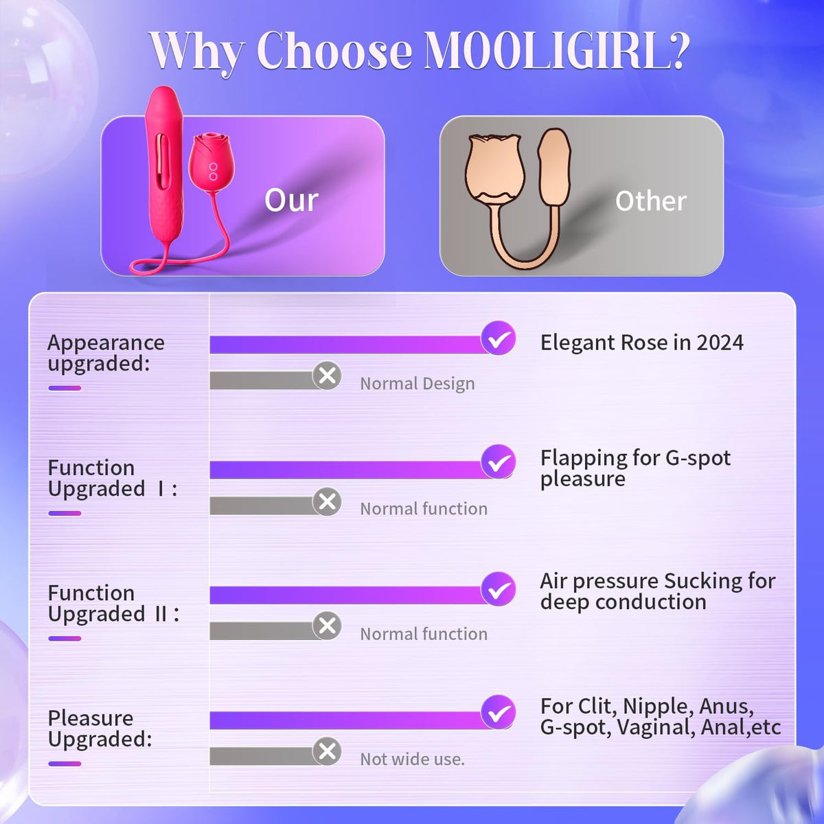MOOLIGIRL Juguete sexual con vibrador de succión \u2013 10 modos de...