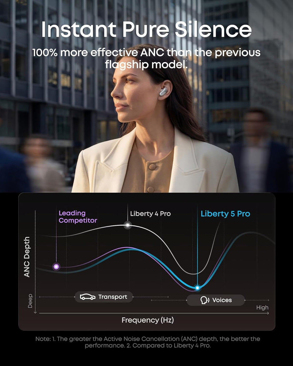 Soundcore Liberty 5 Pro de Anker Auriculares inalámbricos con cance...