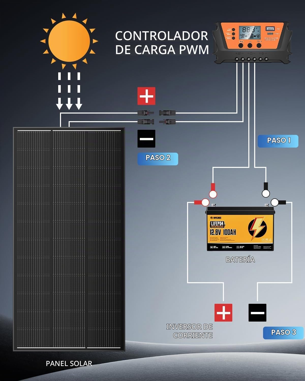 Rvpozwer Equipo del panel solar de 200 vatios, 200W tipo N-tipo efi...