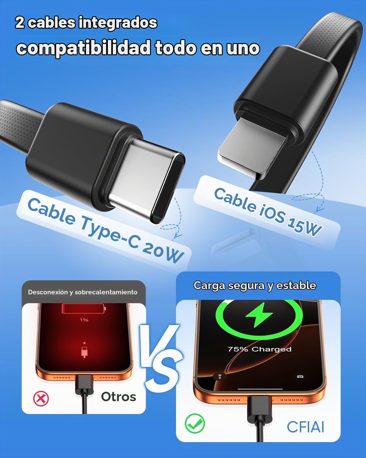 CFIAI Cargador portátil 15000mAh Slim Power Bank con cables integra...