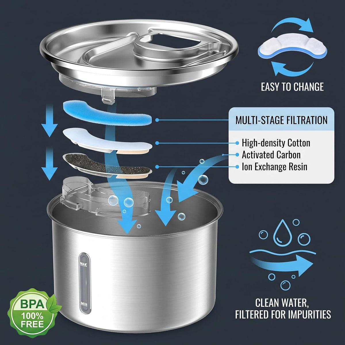SavfuMe - Filtro de fuente de agua para gatos: 8 en 1 Kit de filtro...