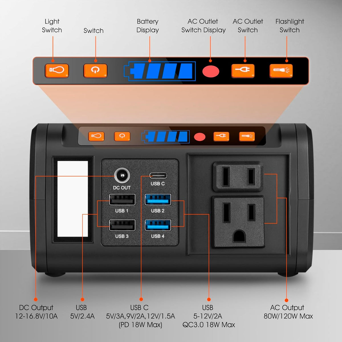 Takki Generador solar portátil de 111 Wh con panel solar plegable d...