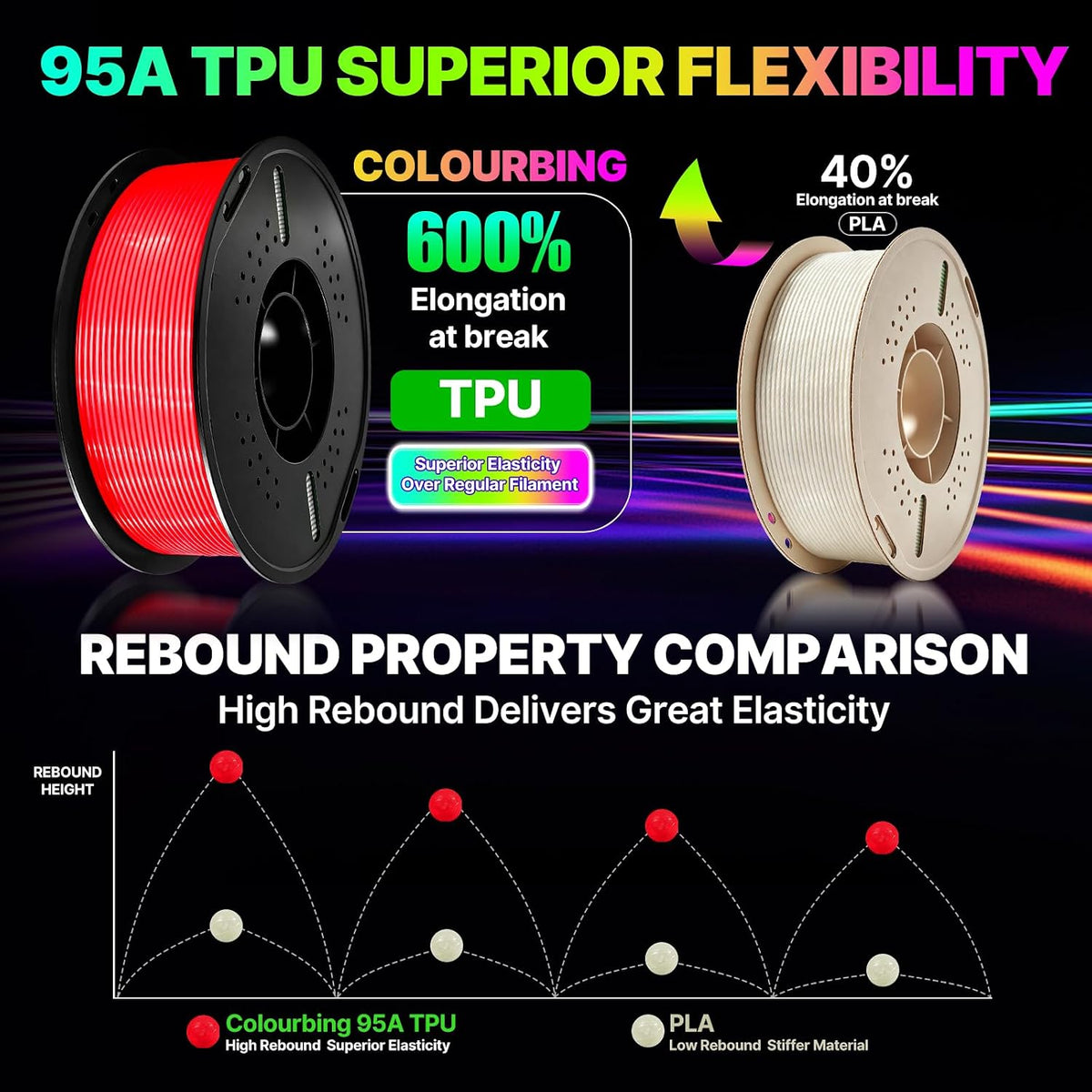 Colourbing Filamento de impresora 3D flexible de TPU 95A, suave y e...