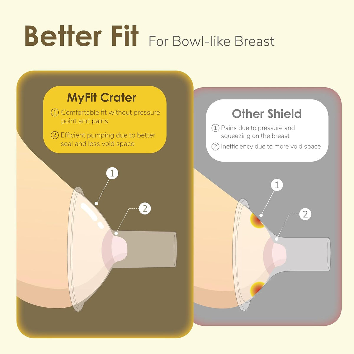 Maymom MyFit Crater Series - Protector de pecho pequeño de 0.787 in...
