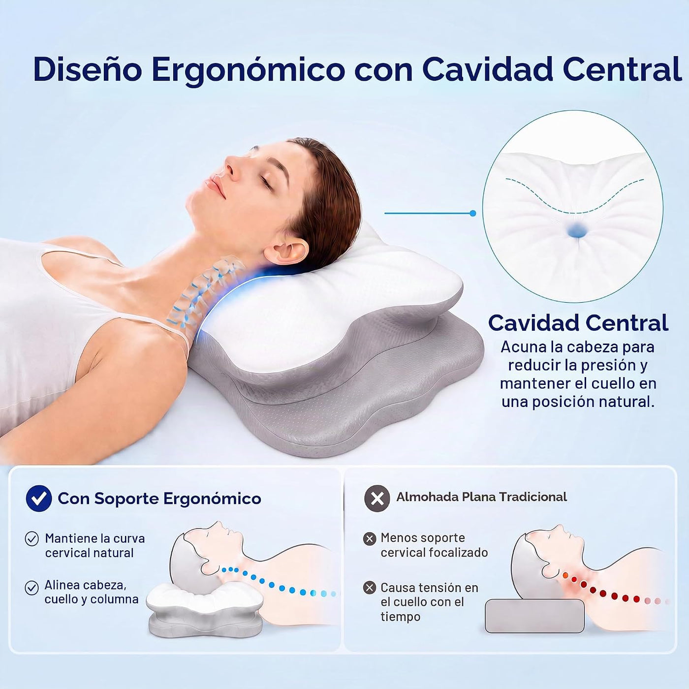 COMFORLAY Almohada cervical para el cuello para aliviar el dolor, a...