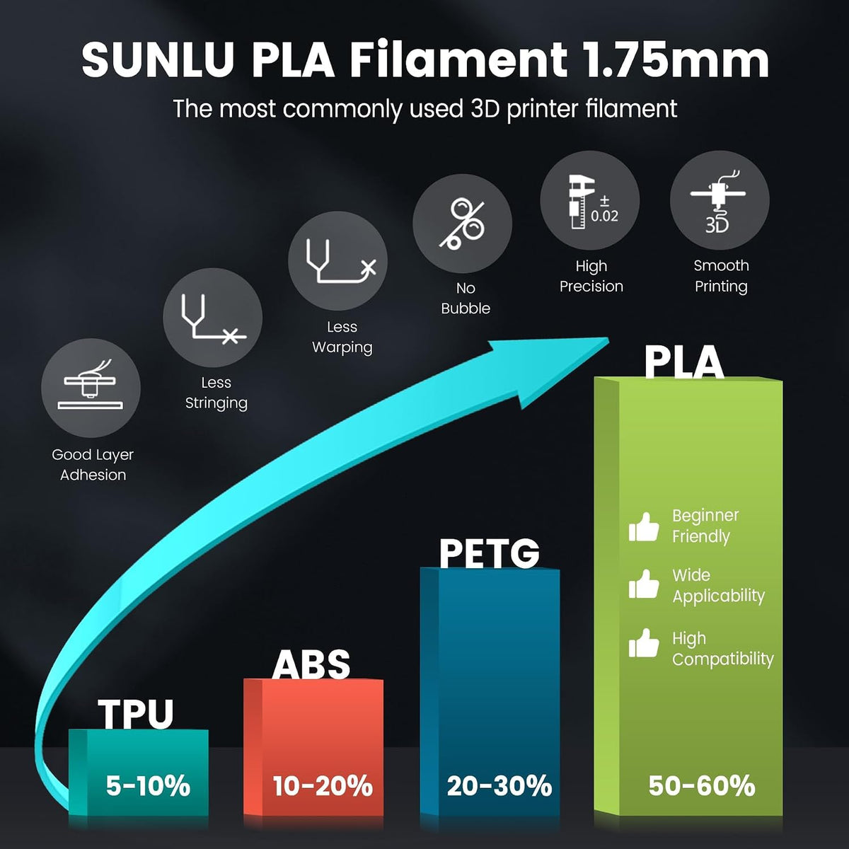 SUNLU Filamento PLA para impresora 3D, blanco y negro, paquete de 2...