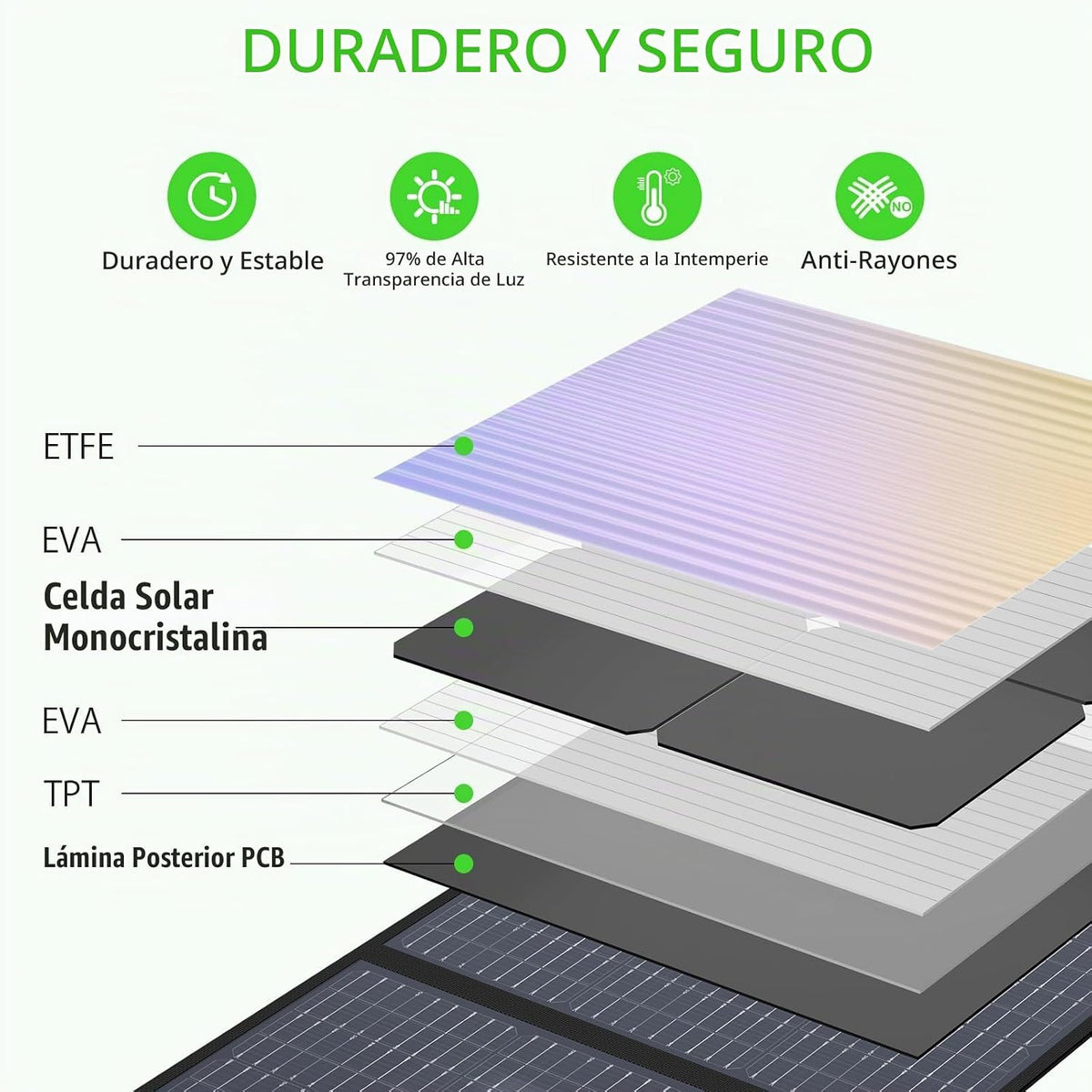 Panel solar portátil de 200 W para central eléctrica, cargador sola...