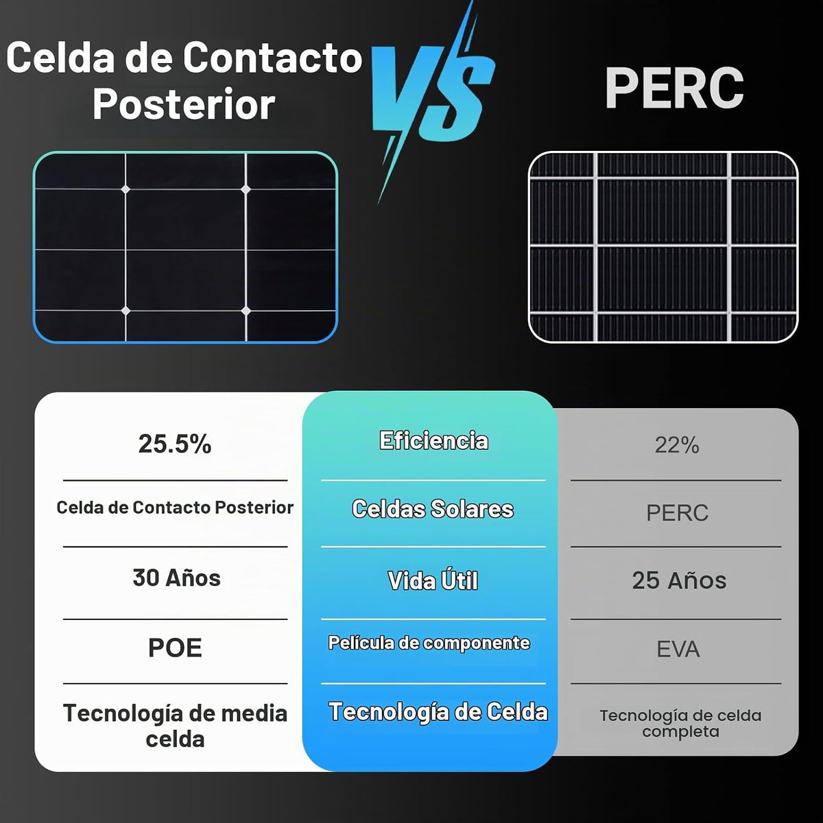 AeternaSol - Panel solar tipo N de 225 W, 25,5% de alta eficiencia...