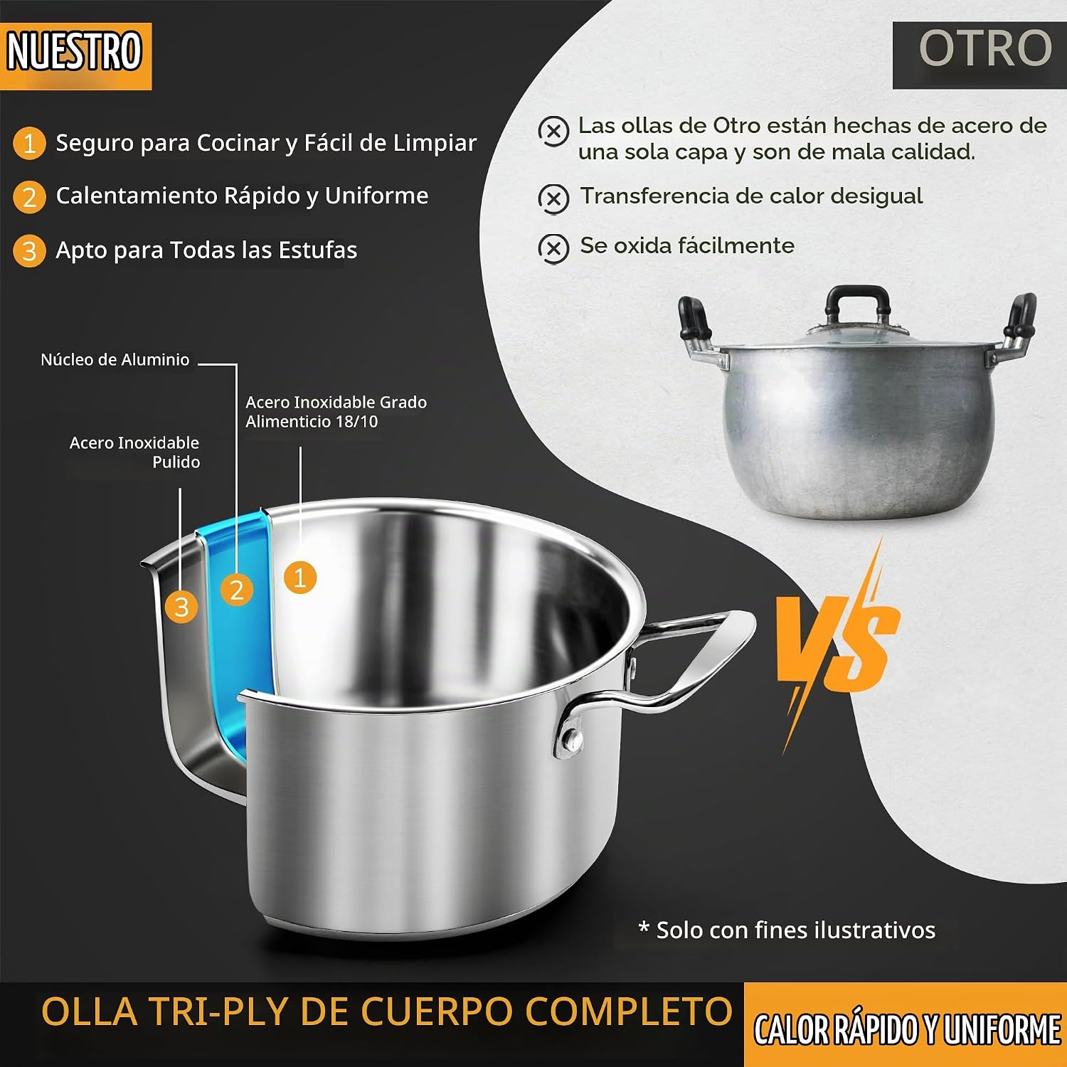 Aufranc Juego de ollas y sartenes de acero inoxidable, 6 piezas ant...
