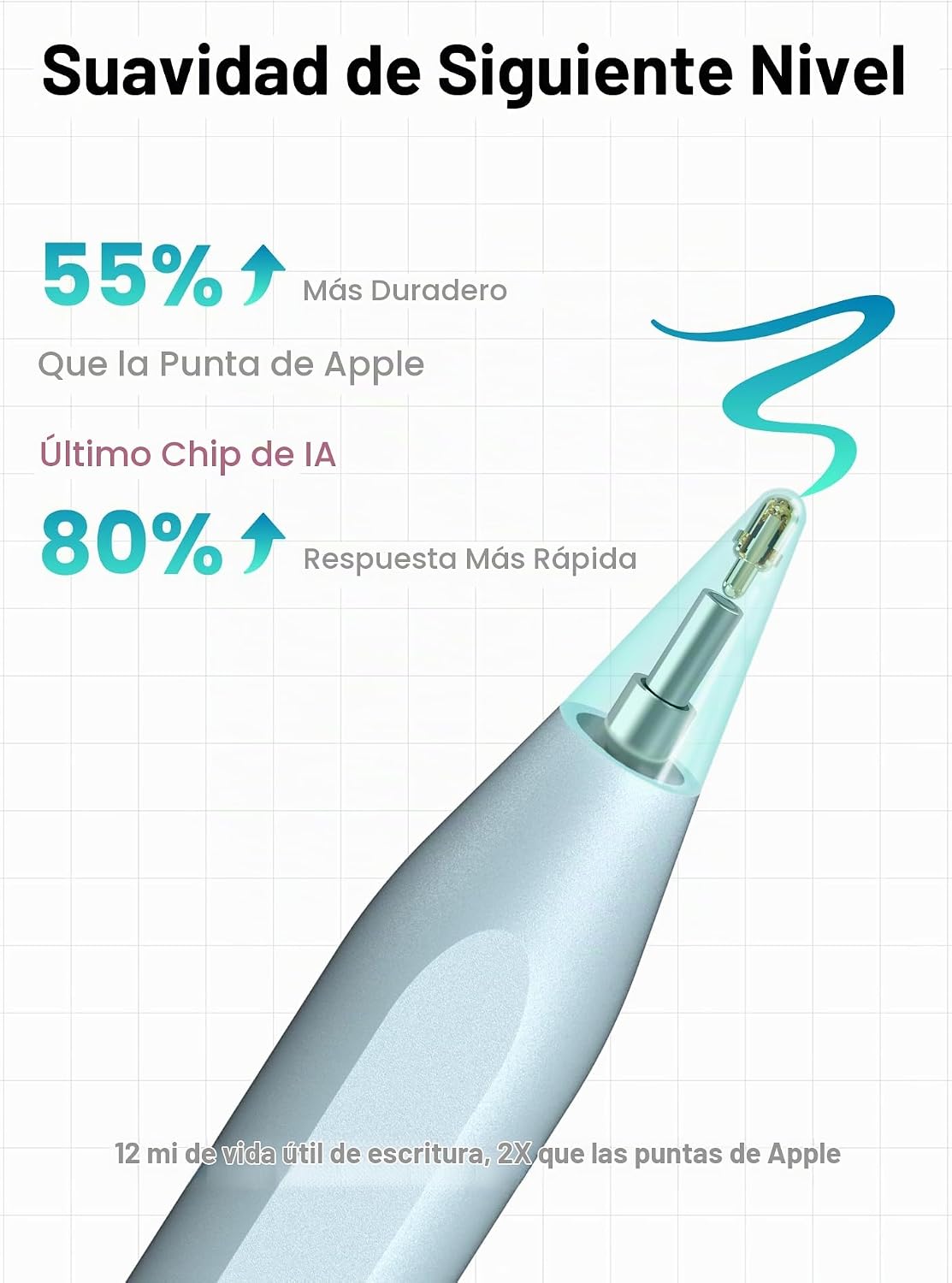 Metapen Lápiz A8 para Apple iPad 2018-2026, (carga 2 veces más rápi...