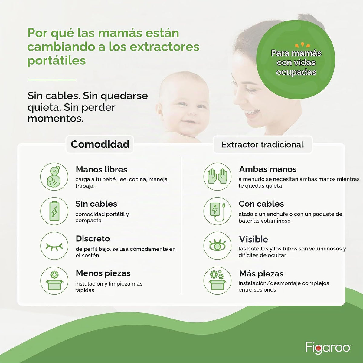 Figaroo Ease - Extractor de leche portátil manos libres, 12 niveles...