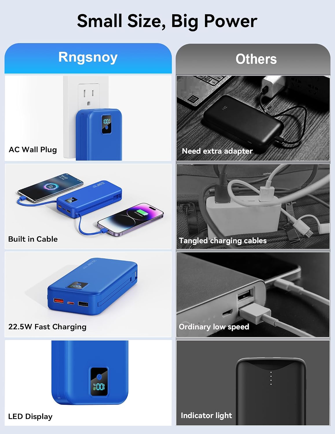 Rngsnoy Cargador portátil 20000mAh 22.5W w\/Cable incorporado y enc...