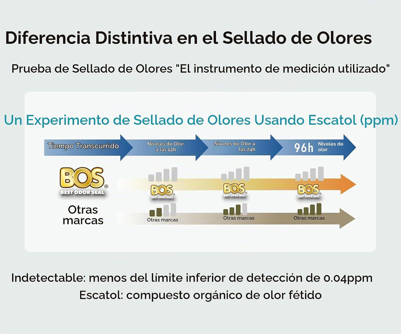 BOS Amazing Odor Sealing - Bolsas de eliminación de pañales para be...