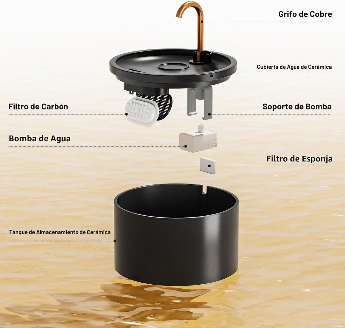 DOOOB Fuente de agua de cerámica para gatos, fuente de cerámica par...