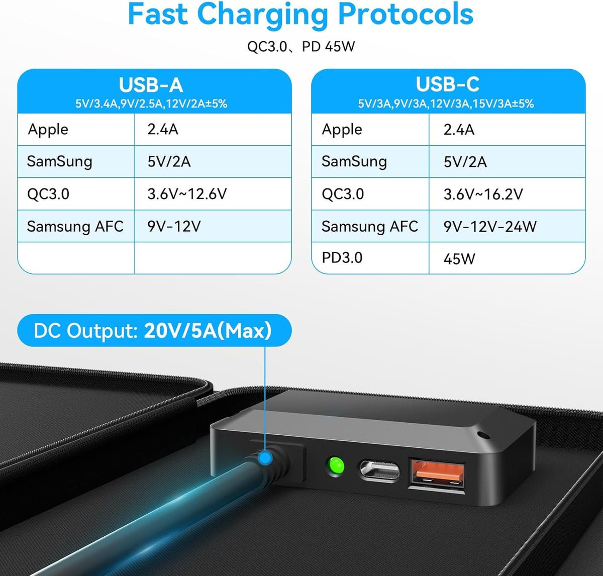 Panel solar portátil de 100W con puerto USB-C\/A y 20V DC XT60 para...