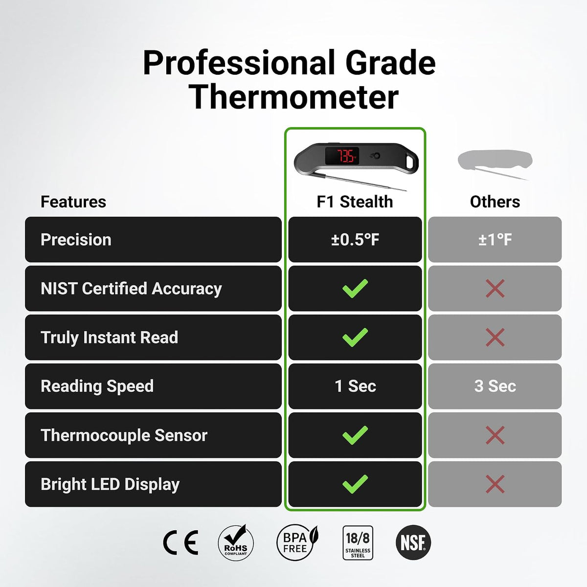 ThermoMaven Termómetro digital profesional para carne de 1 segundo,...