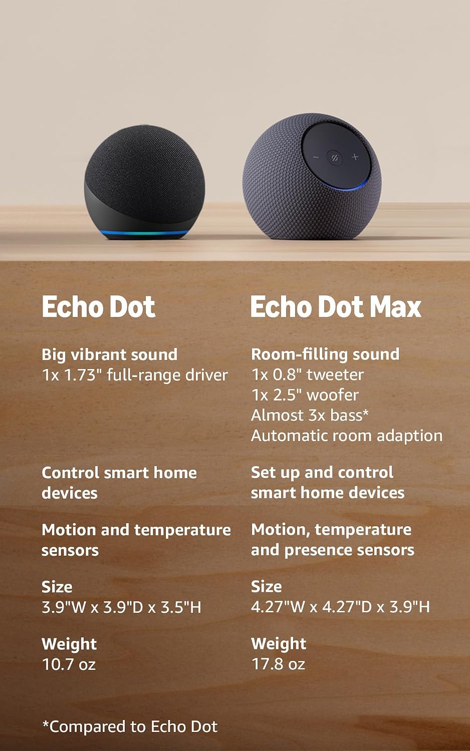 Amazon Echo Dot (modelo más nuevo): altavoz con sonido vibrante, di...