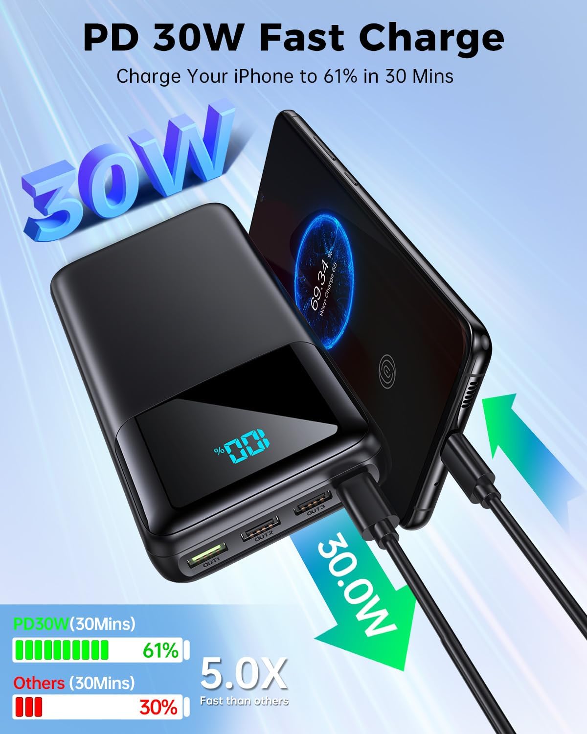 Cargador portátil Power Bank 50000mAh, PD 30W y QC 4.0 Carga rápida...