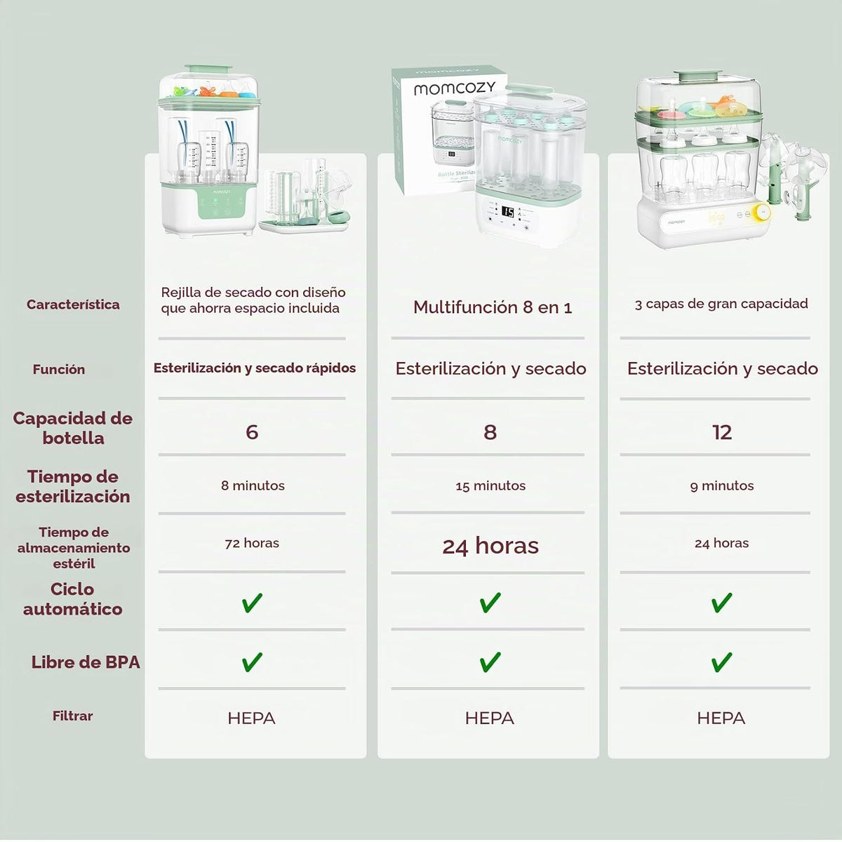 Momcozy Esterilizador y secadora de botellas de gran capacidad de 3...