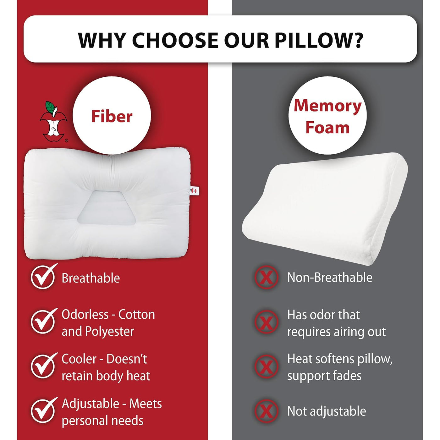 Almohada ergonómica Tri-Core para aliviar el dolor de cuello, tamañ...
