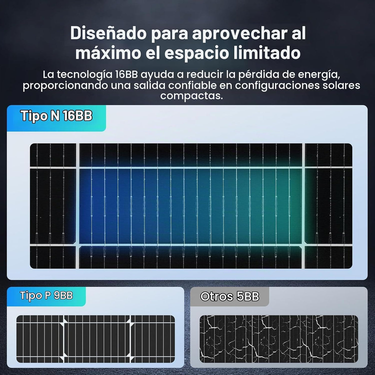 Renogy Panel solar bifacial 400W tipo N, 16BB 25% de alta eficienci...