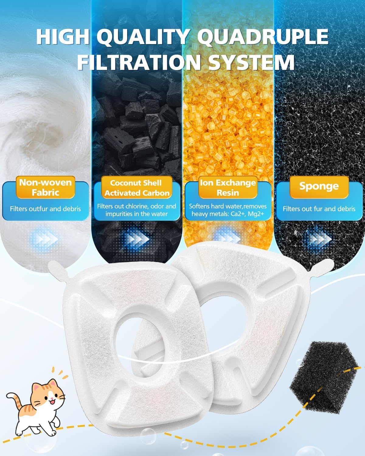 50 piezas de filtros de fuente de agua para gatos Veken de 95 onzas...