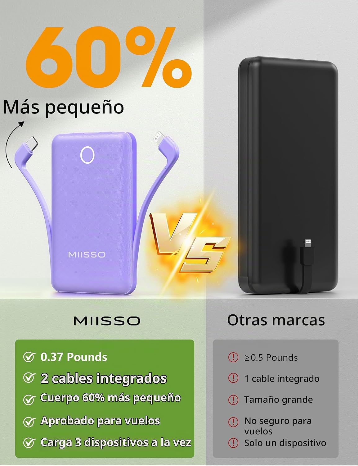 Mini cargador portátil de 10000 mAh con cable integrado, paquete de...