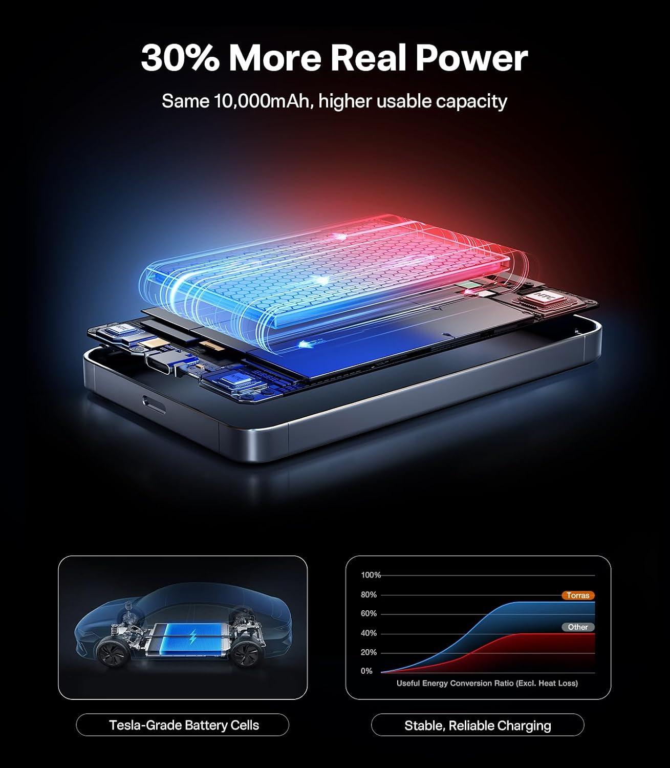 TORRAS MiniMag 25W Qi2.2 Cargador portátil magnético Power Bank, ca...