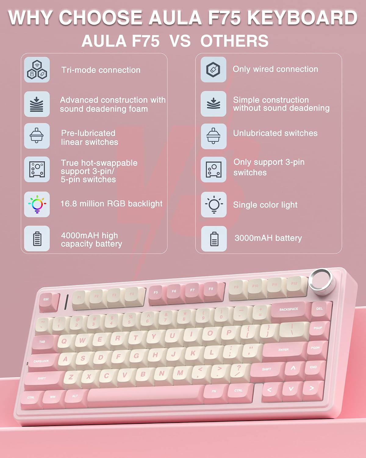 AULA Teclado Mecánico Inalámbrico F75 75%, Teclado Rosa Cremoso Int...
