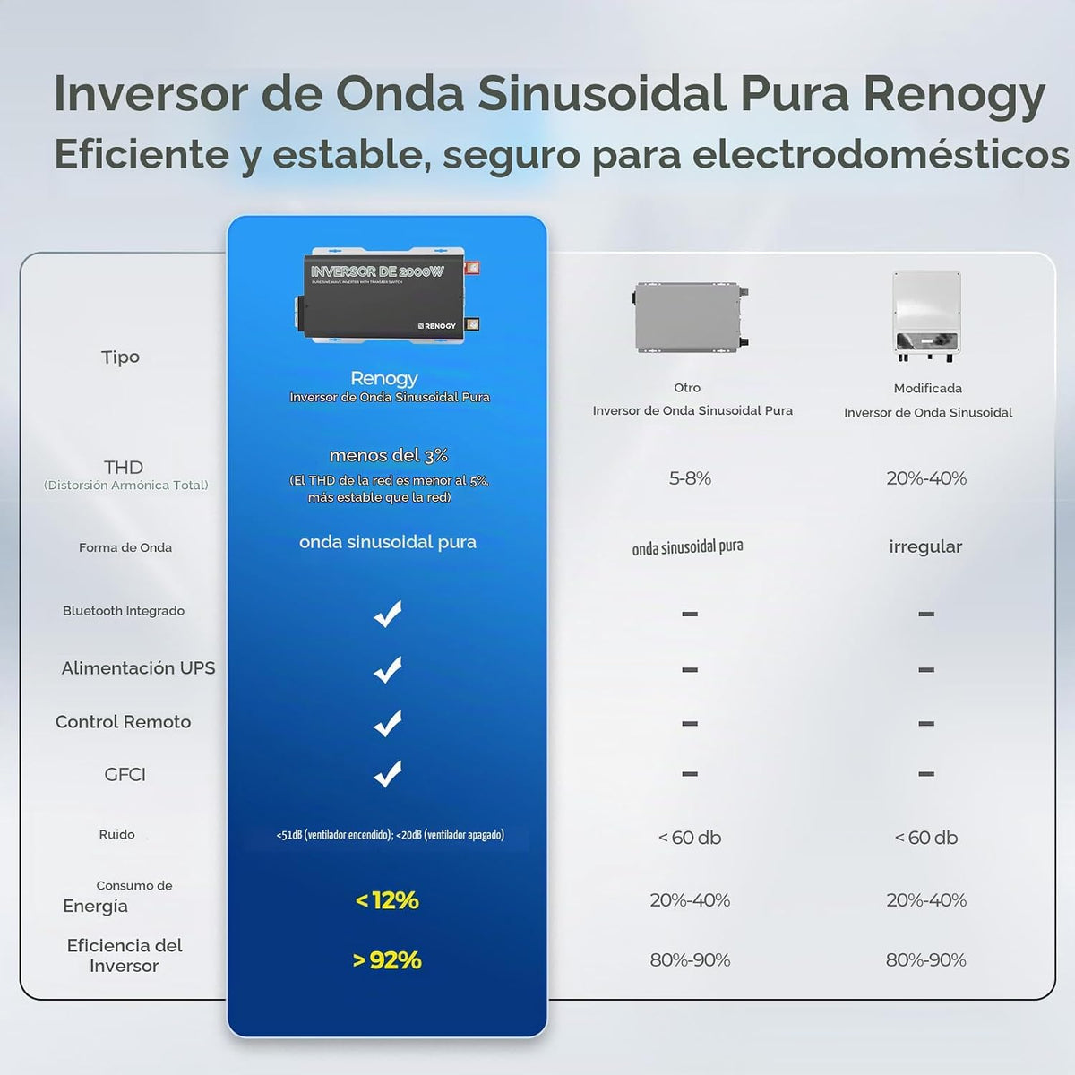 Renogy Inversor PUH, inversor de corriente de onda sinusoidal pura...