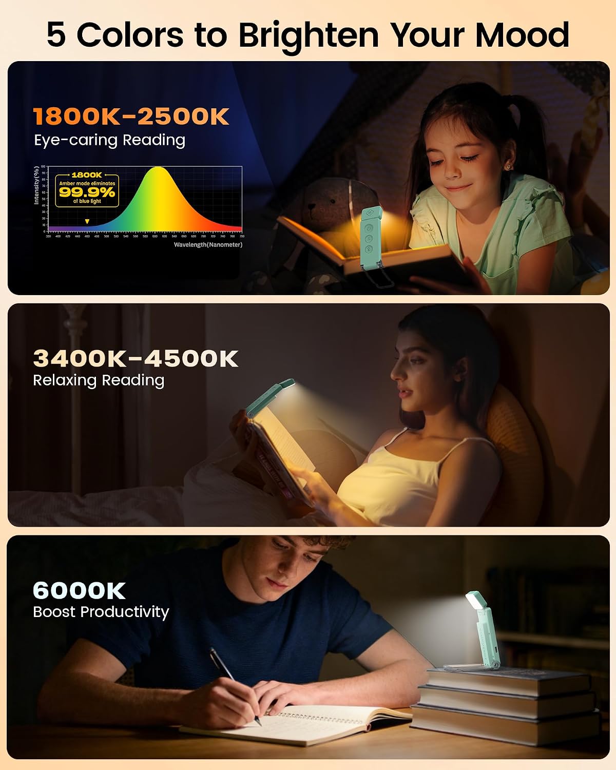 Glocusent Paquete de luz para el cuello con luz de libro A102