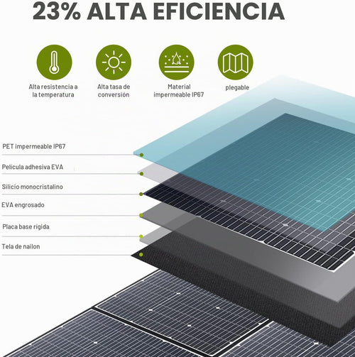 ALLPOWERS El panel solar plegable SP039 600W, IP67 impermeabiliza l...