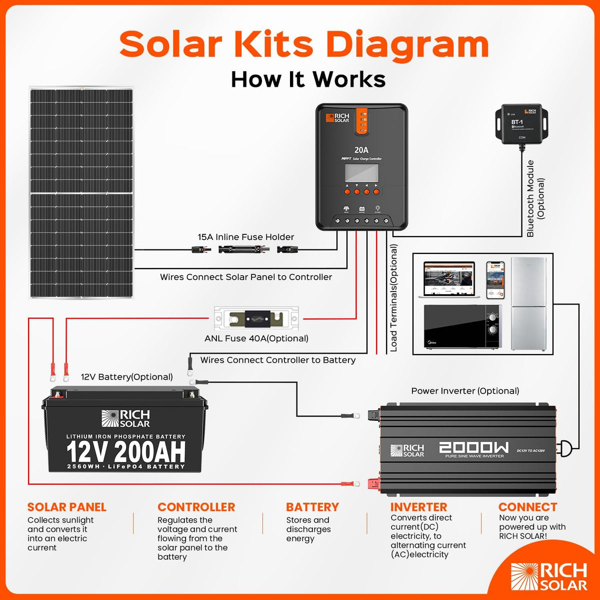 RICH SOLAR MEGA panel solar de 250 vatios, 12V tipo N 25,1% de alta...