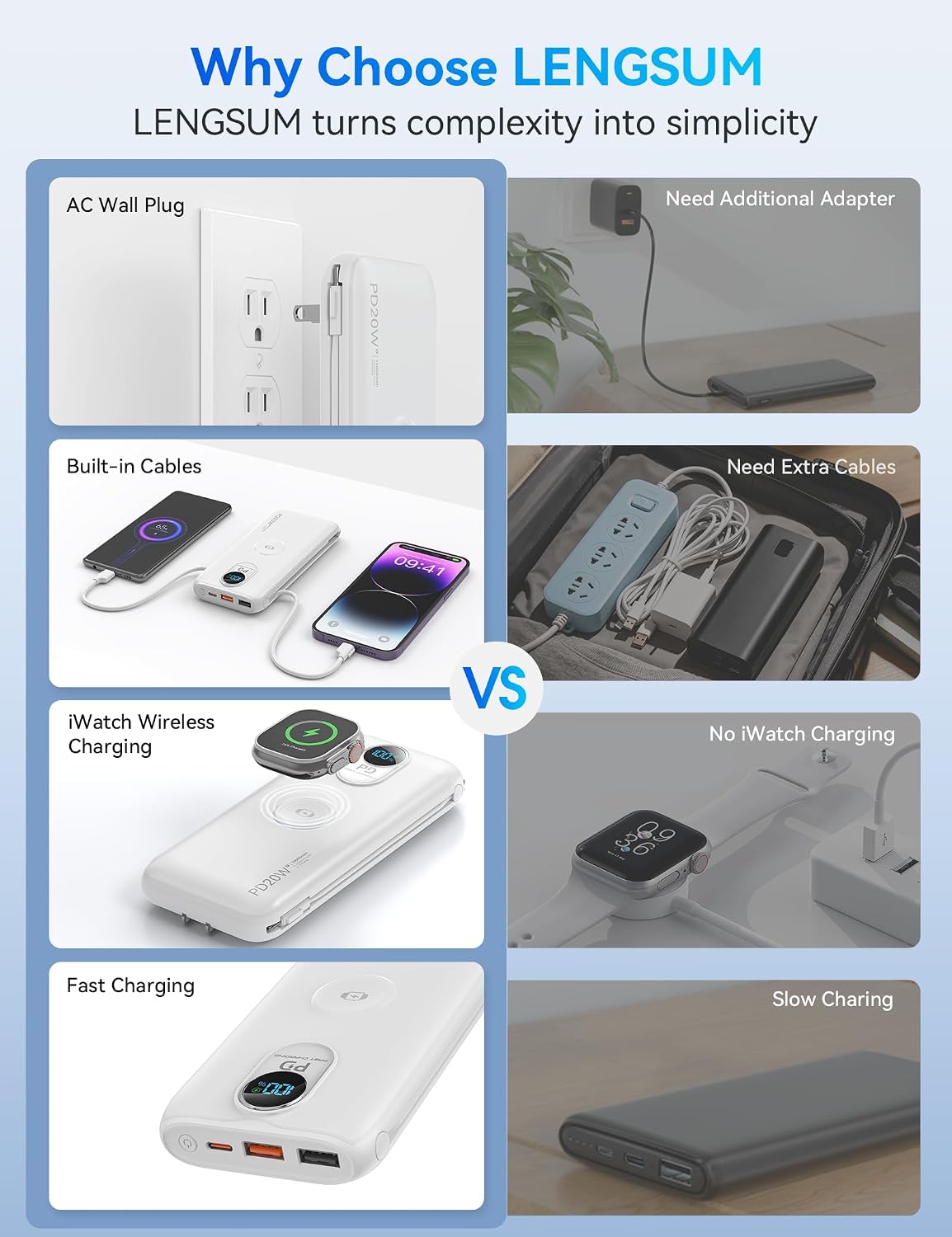 Cargador portátil Power Bank 10000mAh PD20W con cables incorporados...